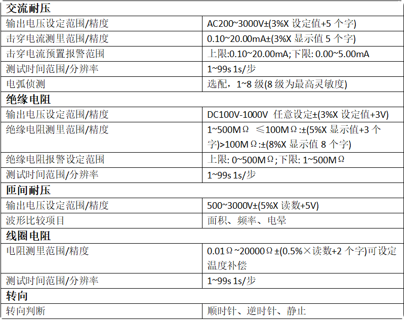 空壓機(jī)<a href=http://www.rntrip.cn/tag22/ target=_blank class=infotextkey><a href=http://www.rntrip.cn/tag88/ target=_blank class=infotextkey><a href=http://www.rntrip.cn/tag209/ target=_blank class=infotextkey>電機(jī)定子</a>測(cè)試</a>系統(tǒng)</a>,<a href=http://www.rntrip.cn/tag87/ target=_blank class=infotextkey>空壓機(jī)測(cè)試系統(tǒng)</a>,<a href=http://www.rntrip.cn/tag88/ target=_blank class=infotextkey><a href=http://www.rntrip.cn/tag209/ target=_blank class=infotextkey>電機(jī)定子</a>測(cè)試</a>