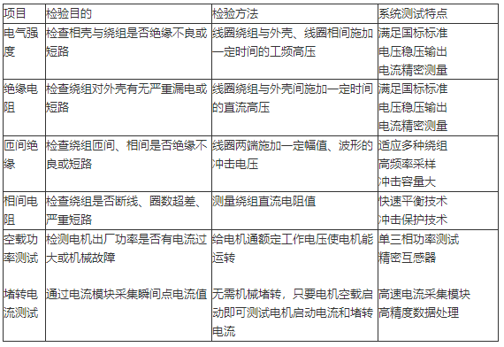 智能型電機(jī)定子測(cè)試系統(tǒng)的功能性能特點(diǎn)