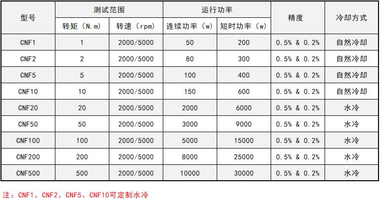 磁粉<a href=http://www.rntrip.cn/tag3/ target=_blank class=infotextkey>測功機</a>的功能特點和技術參數(shù)